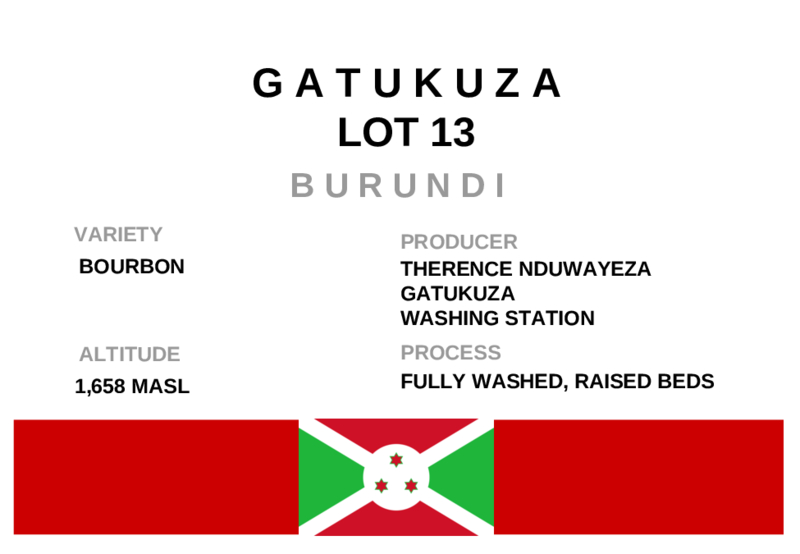 Burundi Gatukuza