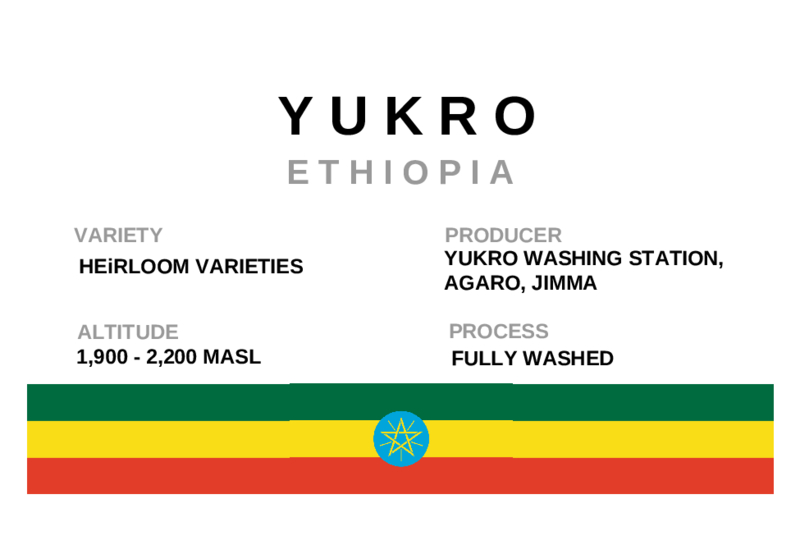 Ethiopia Yukro